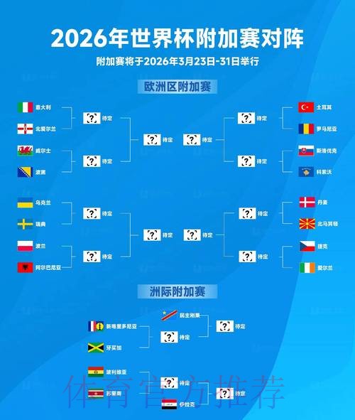 如何实时获取2026世界杯比赛比分更新 如何实时获取2026世界杯比赛比分更新